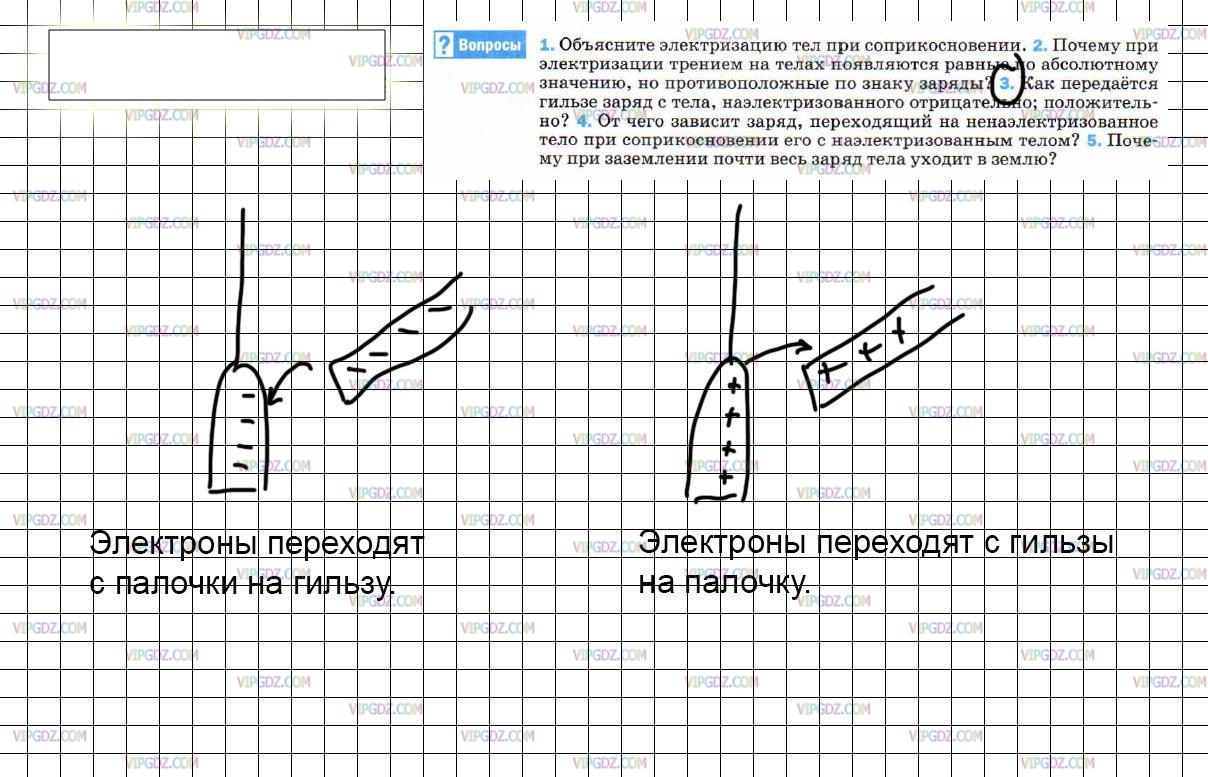 Почему при электризации трением. Как передаётся гильзе заряд с тела наэлектризованного. Как передается гильзе заряд с тела наэлектризованного отрицательно. Как передаются заряды. Как передается заряд гильзе с тела наэлектризованного положительно.