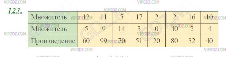Изображение решения 2 на Задание 123 из ГДЗ по Математике за 5 класс: Н. Я. Виленкин, В. И. Жохов, А. С. Чесноков, С. И. Шварцбурд.