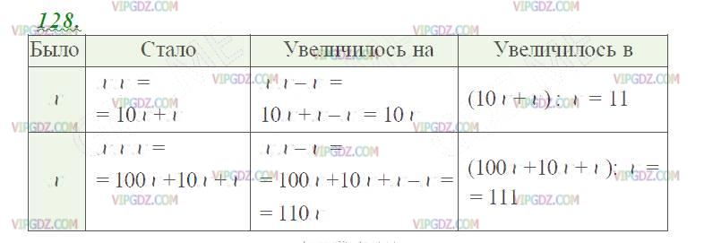 Изображение решения 2 на Задание 128 из ГДЗ по Математике за 5 класс: Н. Я. Виленкин, В. И. Жохов, А. С. Чесноков, С. И. Шварцбурд.