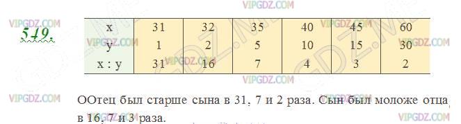 Изображение решения 2 на Задание 549 из ГДЗ по Математике за 5 класс: Н. Я. Виленкин, В. И. Жохов, А. С. Чесноков, С. И. Шварцбурд.