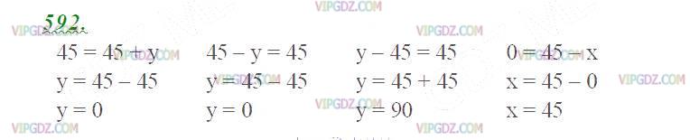 Изображение решения 2 на Задание 592 из ГДЗ по Математике за 5 класс: Н. Я. Виленкин, В. И. Жохов, А. С. Чесноков, С. И. Шварцбурд.