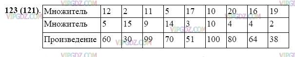 Изображение решения 3 на Задание 123 из ГДЗ по Математике за 5 класс: Н. Я. Виленкин, В. И. Жохов, А. С. Чесноков, С. И. Шварцбурд.