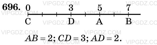 Изображение решения 3 на Задание 696 из ГДЗ по Математике за 5 класс: Н. Я. Виленкин, В. И. Жохов, А. С. Чесноков, С. И. Шварцбурд.