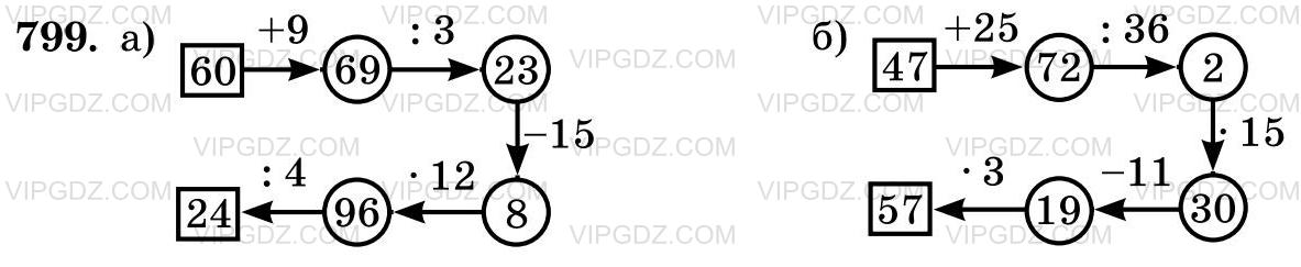 Изображение решения 3 на Задание 799 из ГДЗ по Математике за 5 класс: Н. Я. Виленкин, В. И. Жохов, А. С. Чесноков, С. И. Шварцбурд.