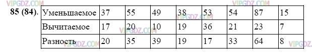 Изображение решения 3 на Задание 85 из ГДЗ по Математике за 5 класс: Н. Я. Виленкин, В. И. Жохов, А. С. Чесноков, С. И. Шварцбурд.