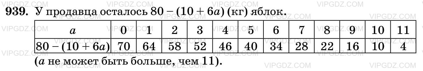 Изображение решения 3 на Задание 939 из ГДЗ по Математике за 5 класс: Н. Я. Виленкин, В. И. Жохов, А. С. Чесноков, С. И. Шварцбурд.