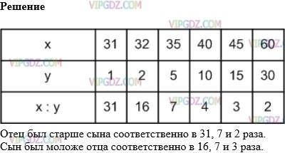 Изображение решения 1 на Задание 549 из ГДЗ по Математике за 5 класс: Н. Я. Виленкин, В. И. Жохов, А. С. Чесноков, С. И. Шварцбурд.