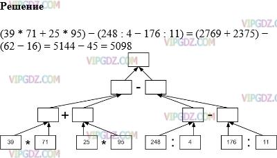 Изображение решения 1 на Задание 664 из ГДЗ по Математике за 5 класс: Н. Я. Виленкин, В. И. Жохов, А. С. Чесноков, С. И. Шварцбурд.
