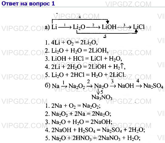 Li li2o lioh li2so4 licl. Осуществить превращение li li2o LIOH licl. Цепочка превращений li. Li-li2o-LIOH-li2co3-co2 осуществить превращения. Напишите уравнения реакций следующих превращений li.